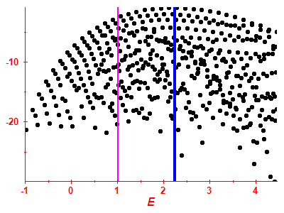 Strength function log